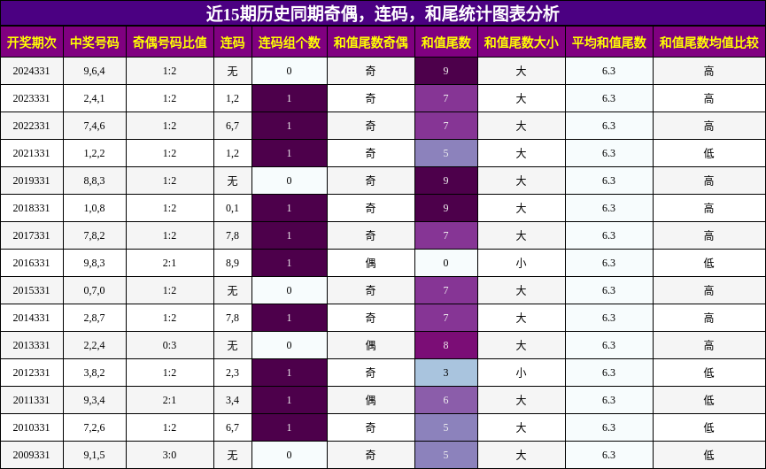 奇偶分析，连码分析，和尾分析