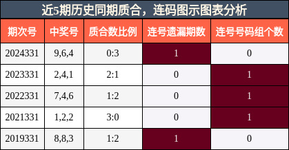 质合分析，连码分析