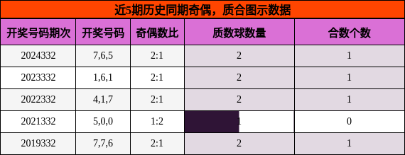 奇偶分析，质合分析