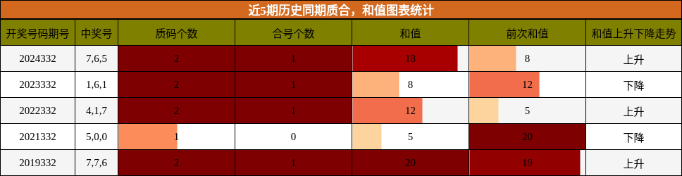 质合分析，和值分析