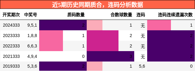 质合分析，连码分析