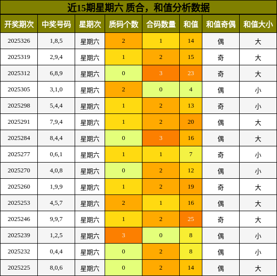 质合分析，和值分析
