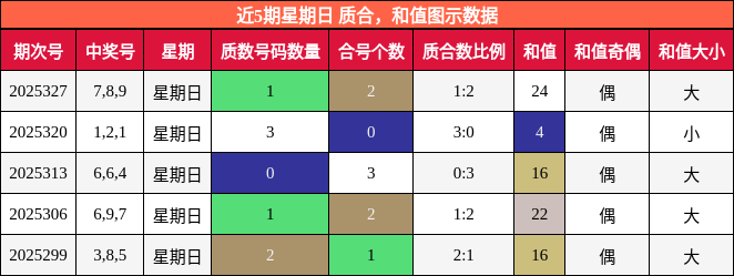 质合分析，和值分析