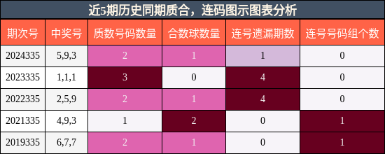 质合分析，连码分析