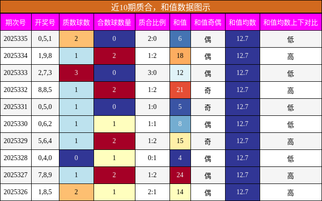 质合分析，和值分析