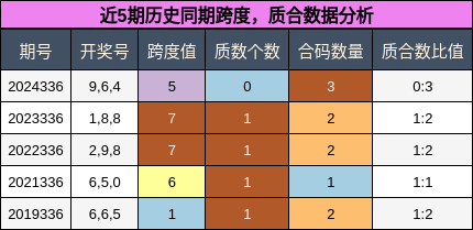 跨度分析，质合分析