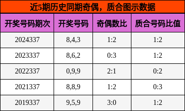 奇偶分析，质合分析