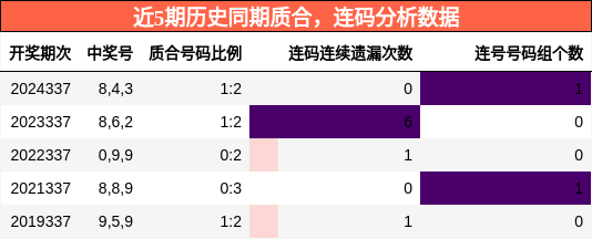 质合分析，连码分析