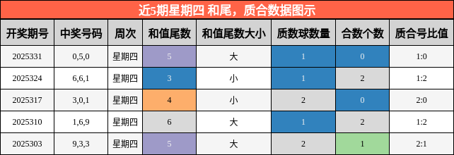 和尾分析，质合分析