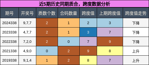 质合分析，跨度分析