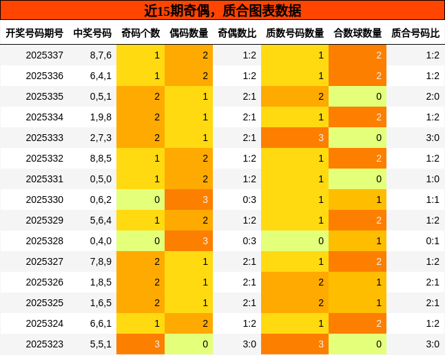 奇偶分析，质合分析