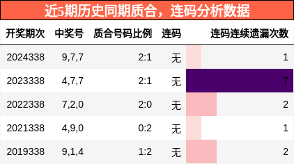 质合分析，连码分析