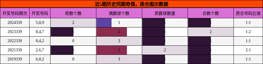 奇偶分析，质合分析