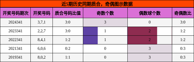 质合分析，奇偶分析