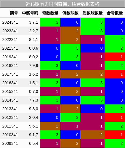 奇偶分析，质合分析