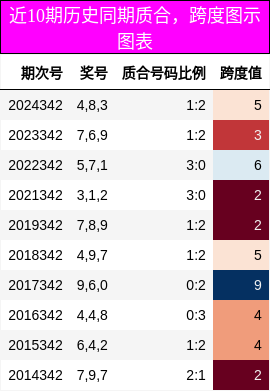 质合分析，跨度分析