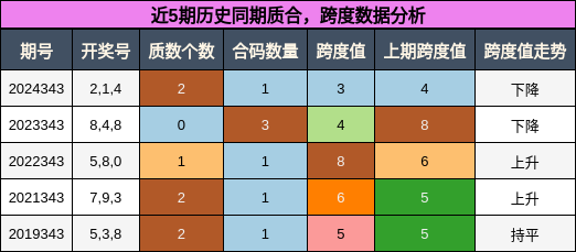 质合分析，跨度分析