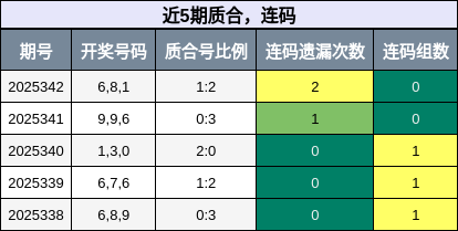质合分析，连码分析