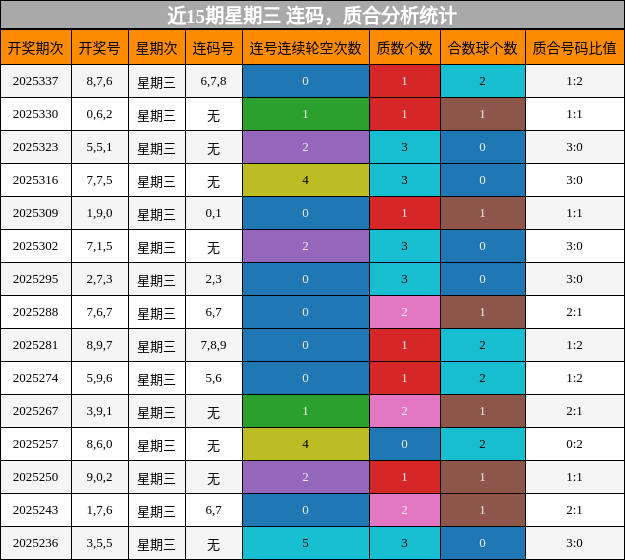 连码分析，质合分析