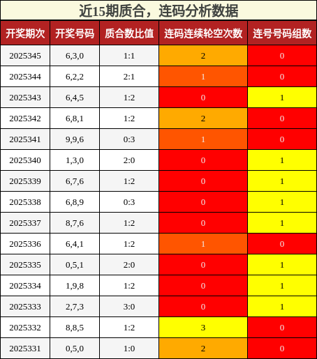 质合分析，连码分析