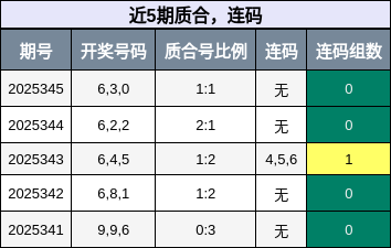 质合分析，连码分析