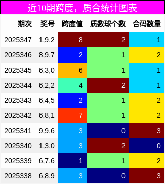 跨度分析，质合分析