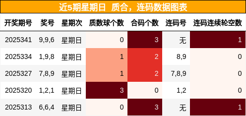 质合分析，连码分析
