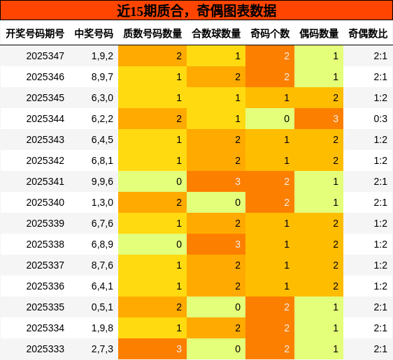 质合分析，奇偶分析