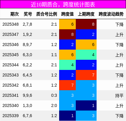 质合分析，跨度分析