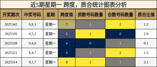 跨度分析，质合分析