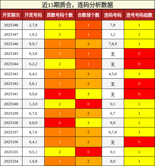 质合分析，连码分析