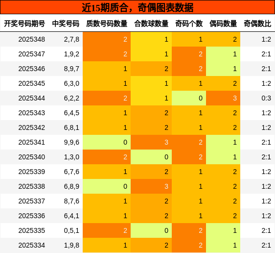 质合分析，奇偶分析