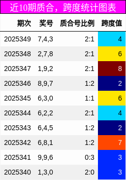 质合分析，跨度分析
