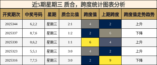 质合分析，跨度分析