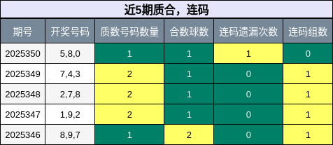 质合分析，连码分析