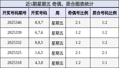 奇偶分析，质合分析