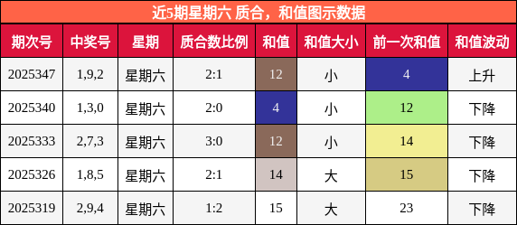 质合分析，和值分析