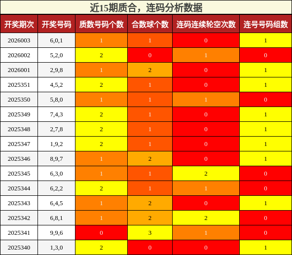 质合分析，连码分析