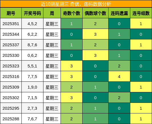 奇偶分析，连码分析