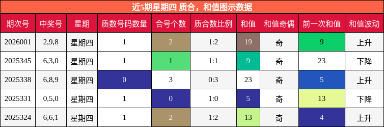 质合分析，和值分析