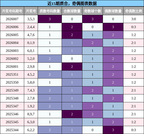 质合分析，奇偶分析