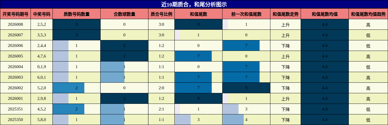 质合分析，和尾分析