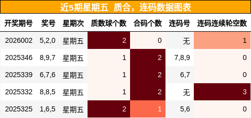 质合分析，连码分析