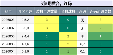 质合分析，连码分析