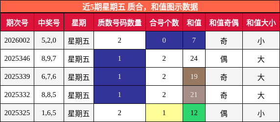 质合分析，和值分析