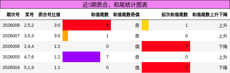 质合分析，和尾分析