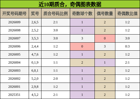 质合分析，奇偶分析