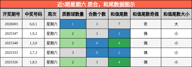 质合分析，和尾分析