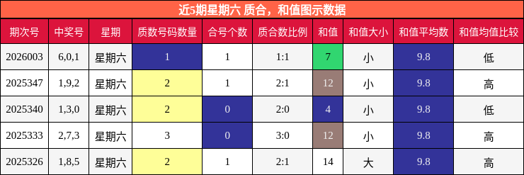 质合分析，和值分析