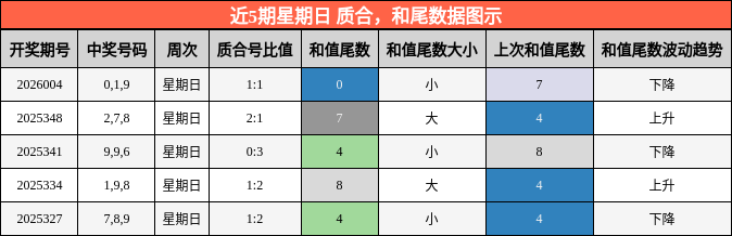 质合分析，和尾分析